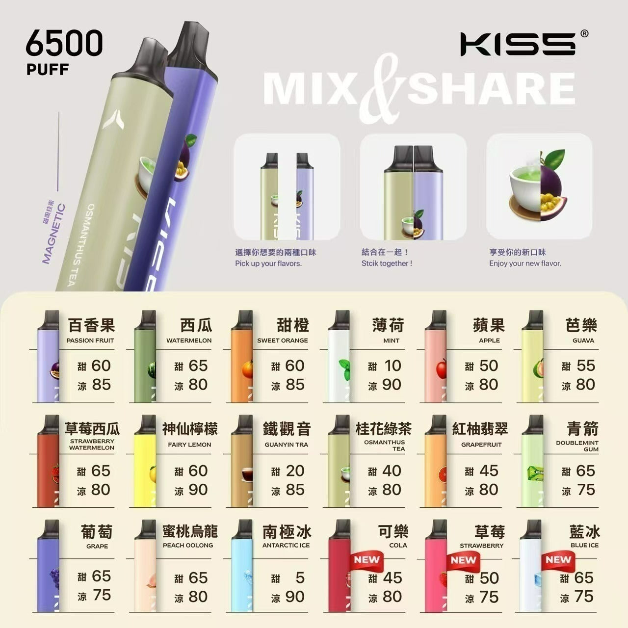 鎧斯 kiss 6500口 磁吸式 混搭蹦出新滋味 充電款